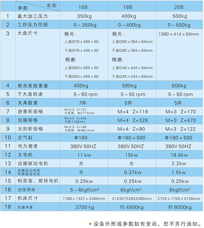 云南飛隆勞爾設備有限公司